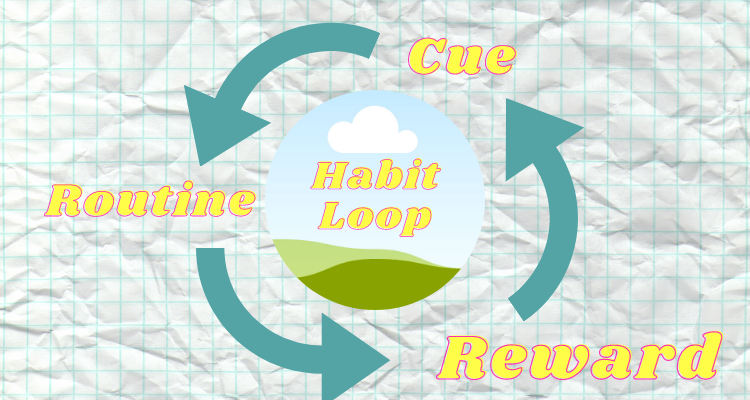 Habit Loop